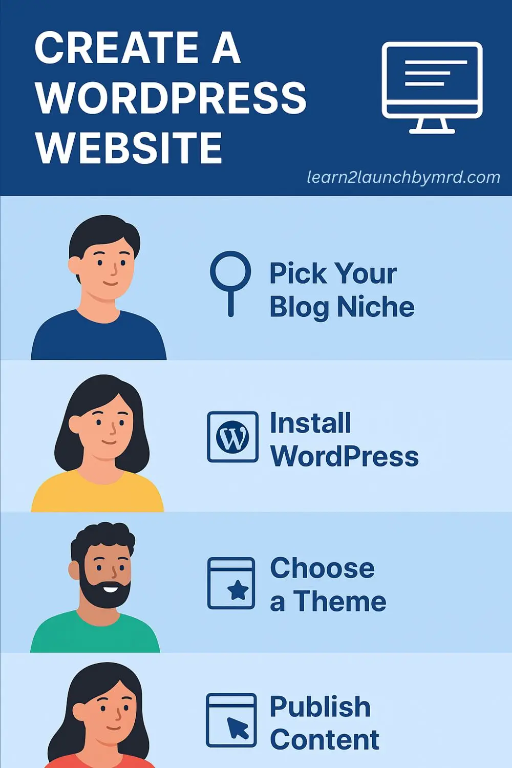content creator monetization - create a website