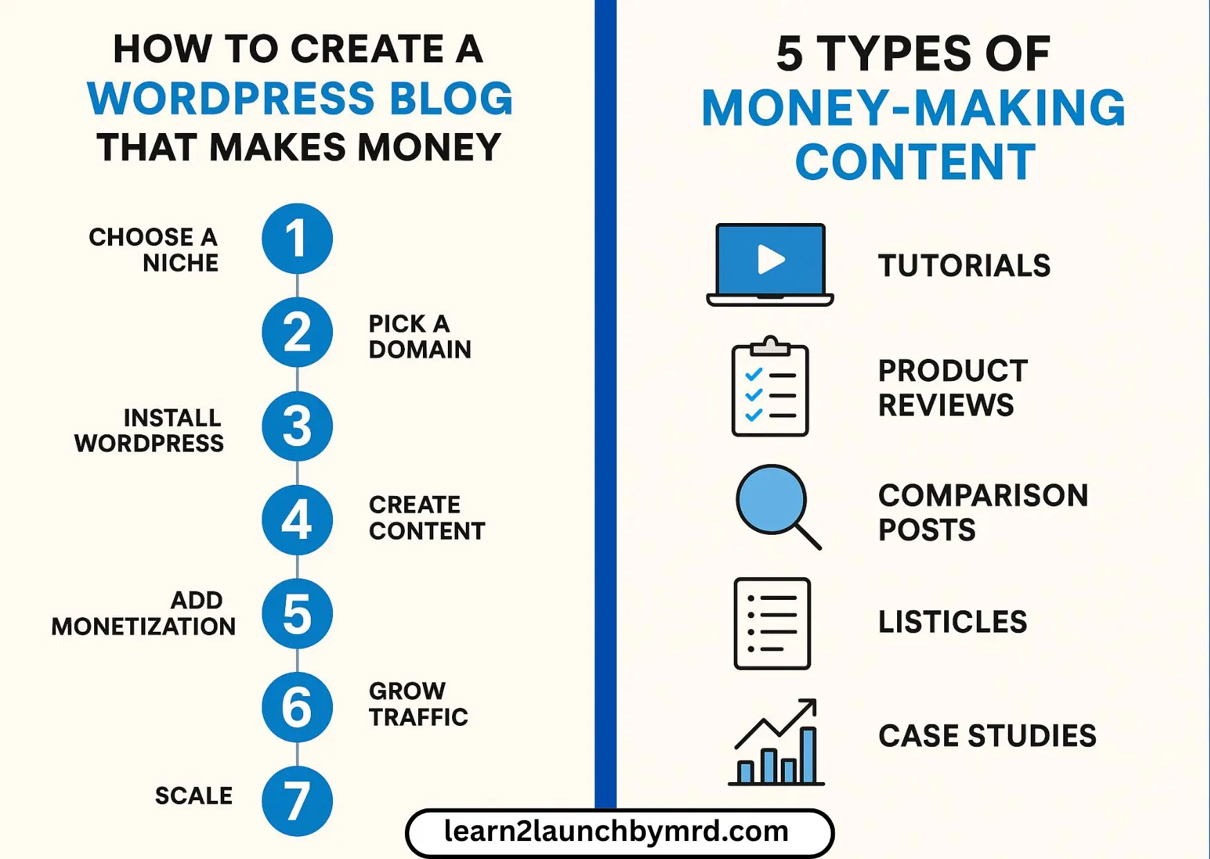 How to create a WordPress blog that makes money