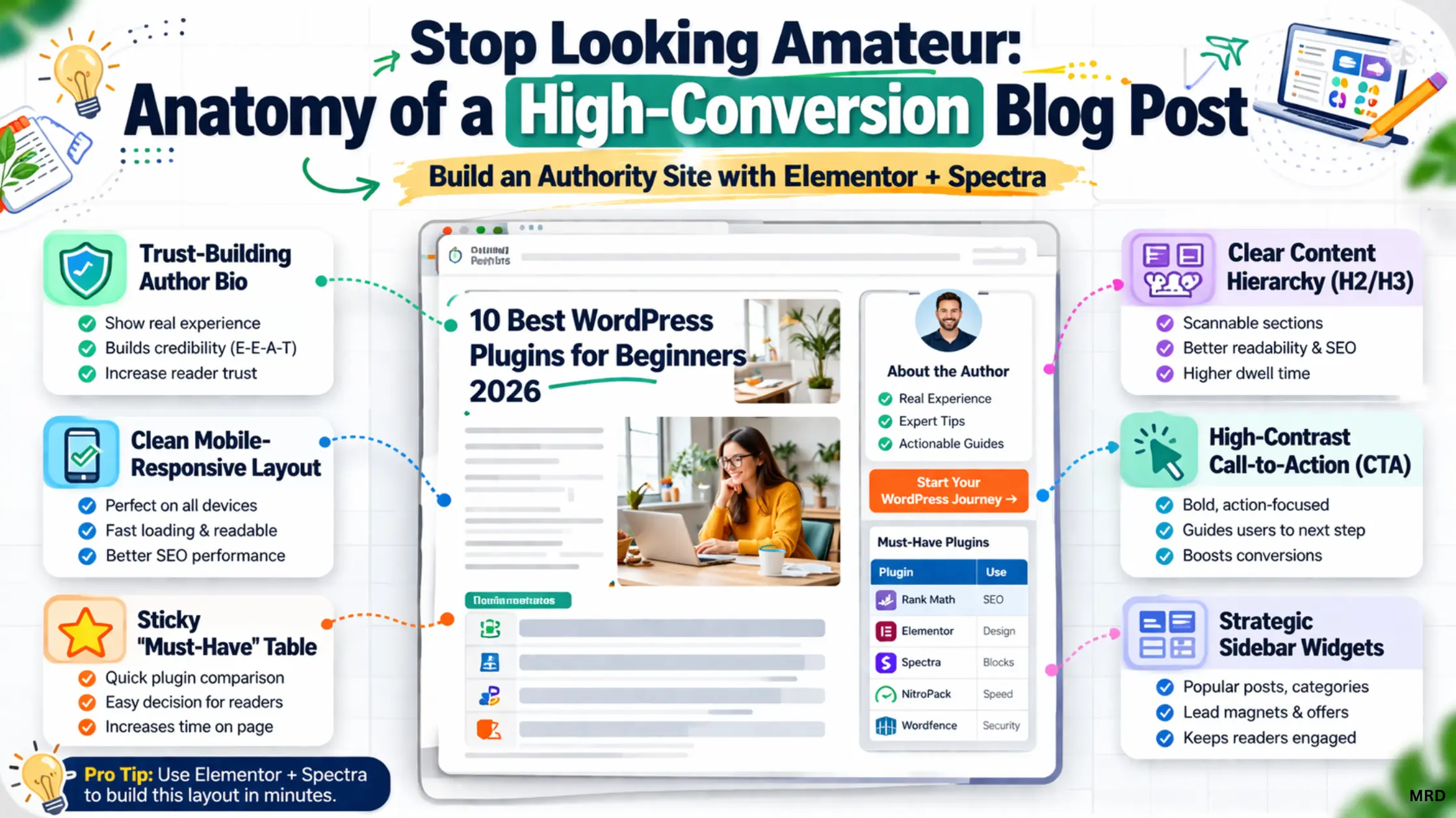 Best WordPress Plugins for Beginners 2026