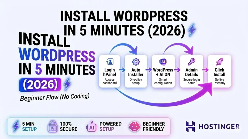 How to install WordPress on Hostinger for beginners 2026