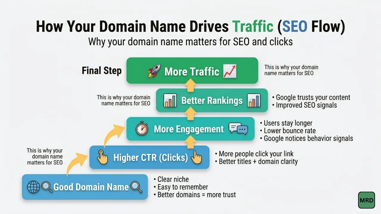 why your domain name matters for SEO