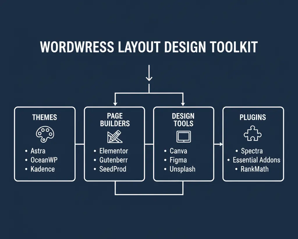 wordpress layout design toolkit