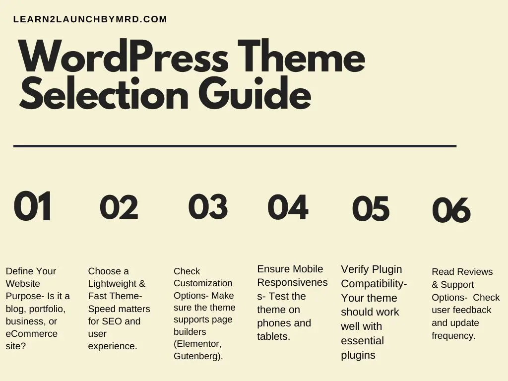 wordpress theme guide