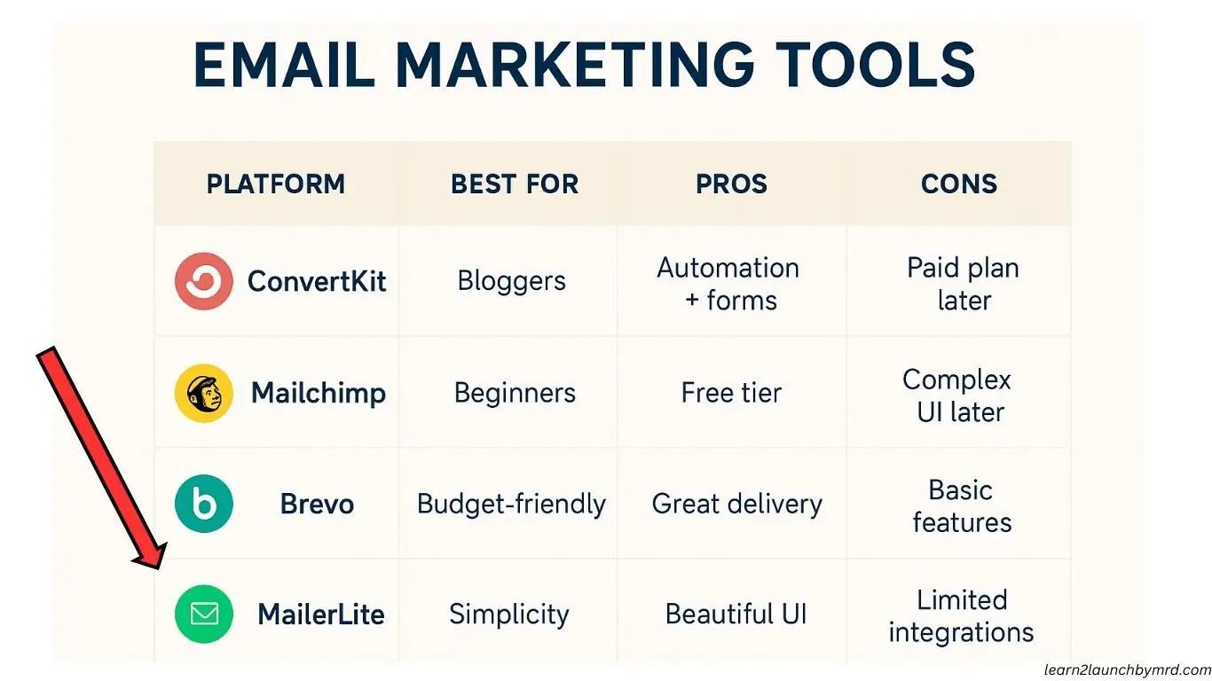 how to build an email list for beginners
