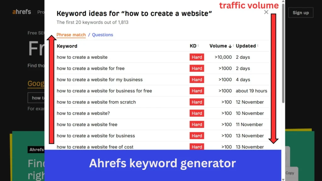 beginner keyword SEO - Ubersuggest