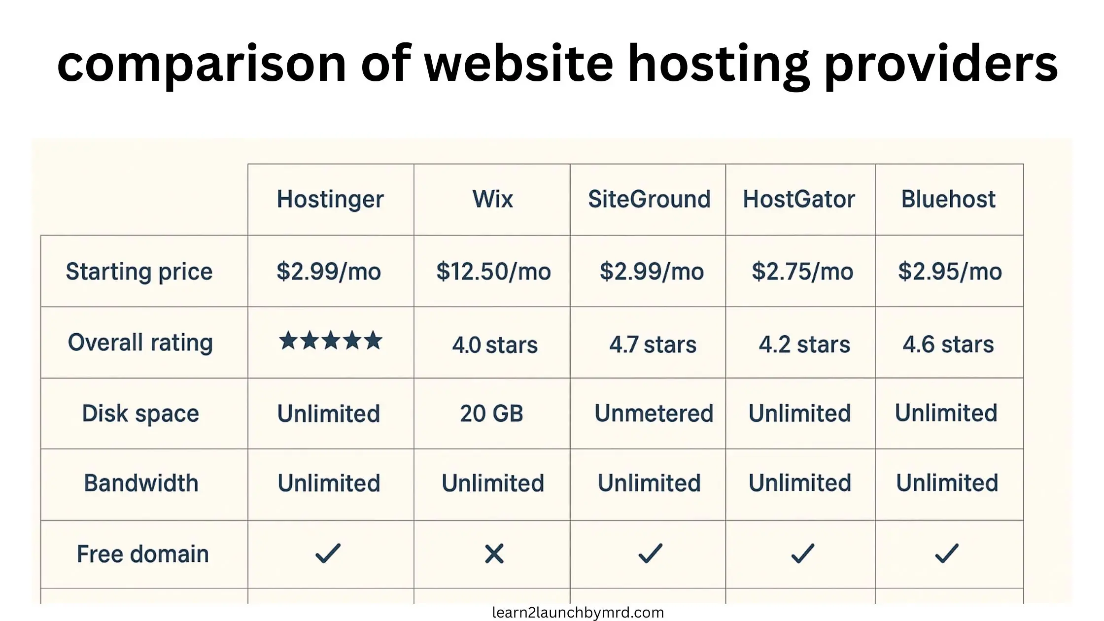 best website hosting for small business