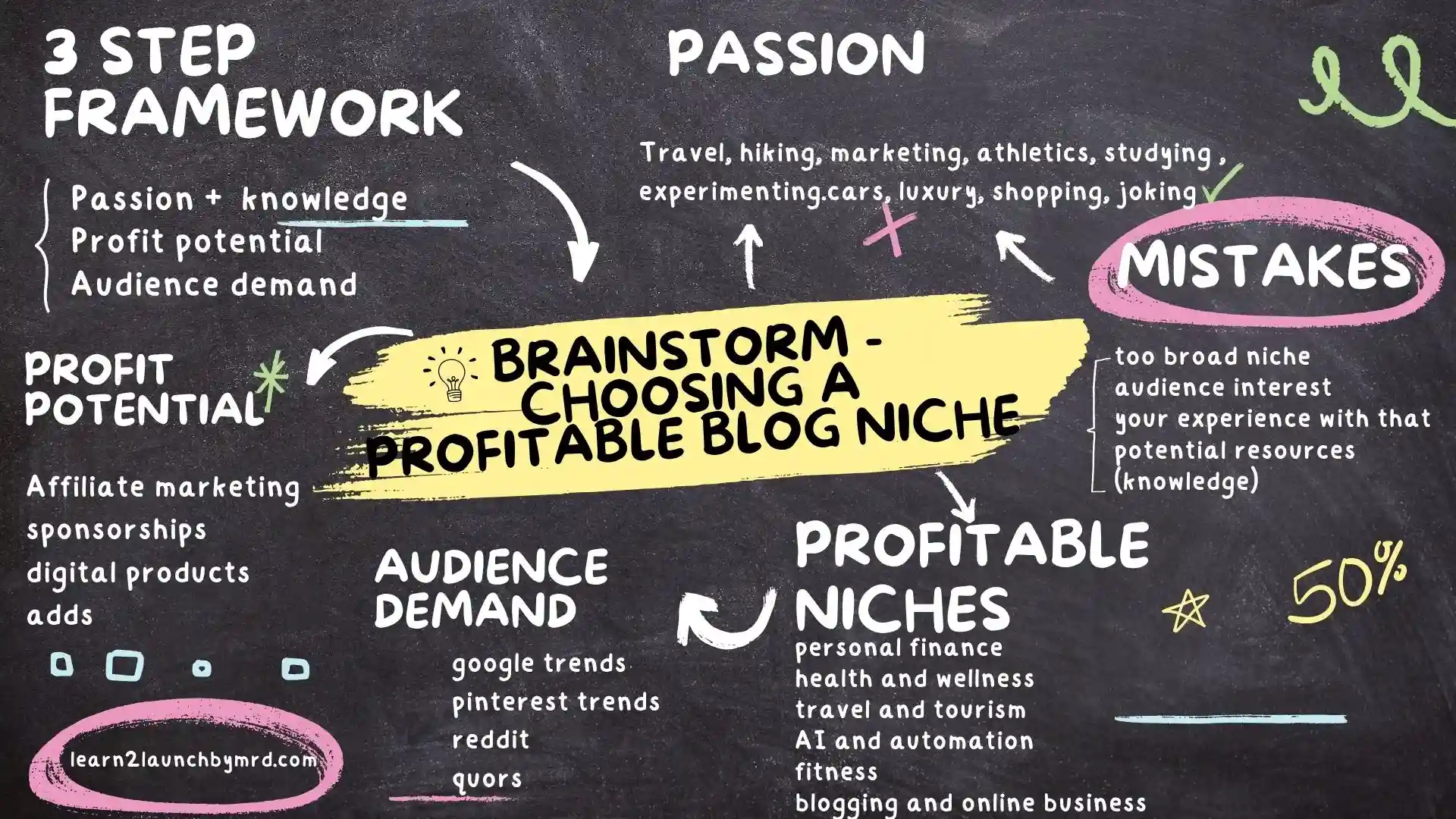 how to choose the perfect blog niche