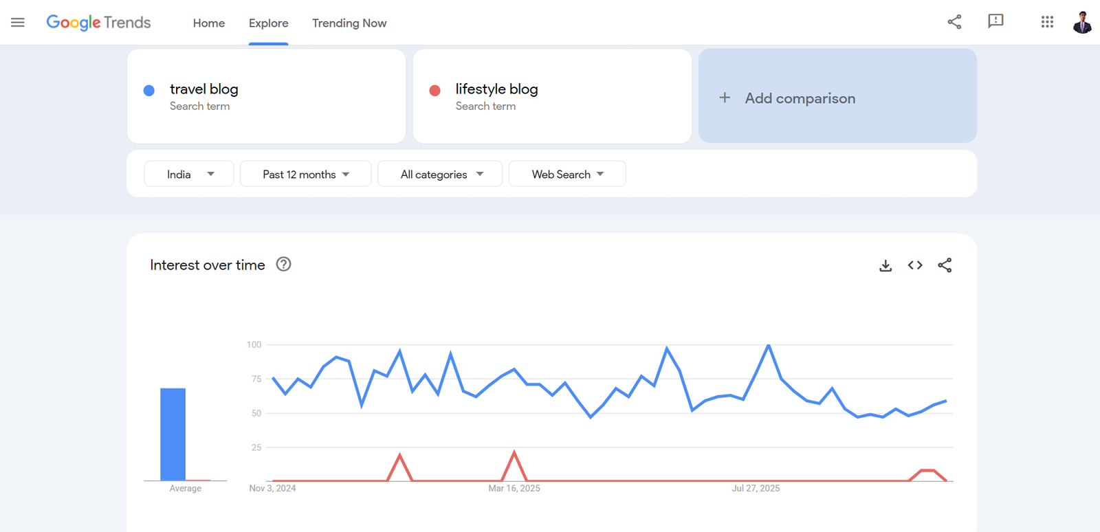 How to choose the perfect blog niche