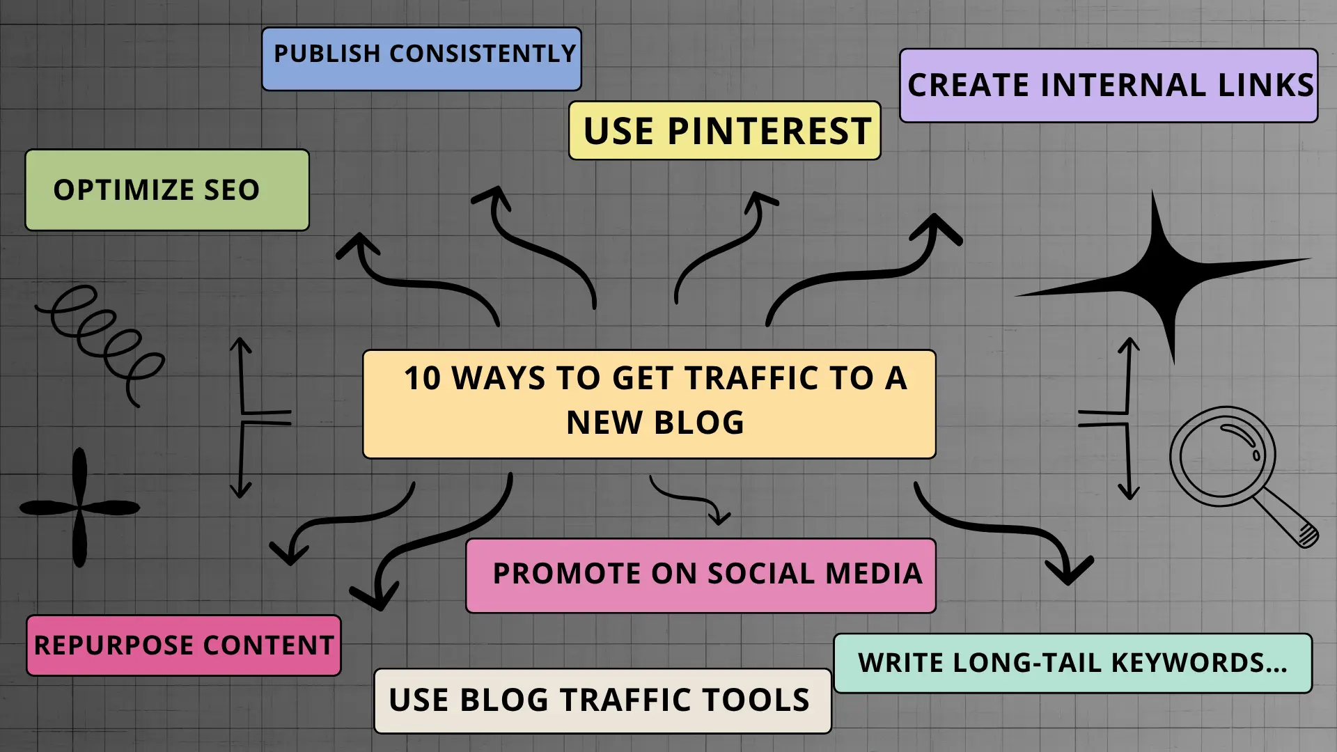 how to get traffic to a new blog