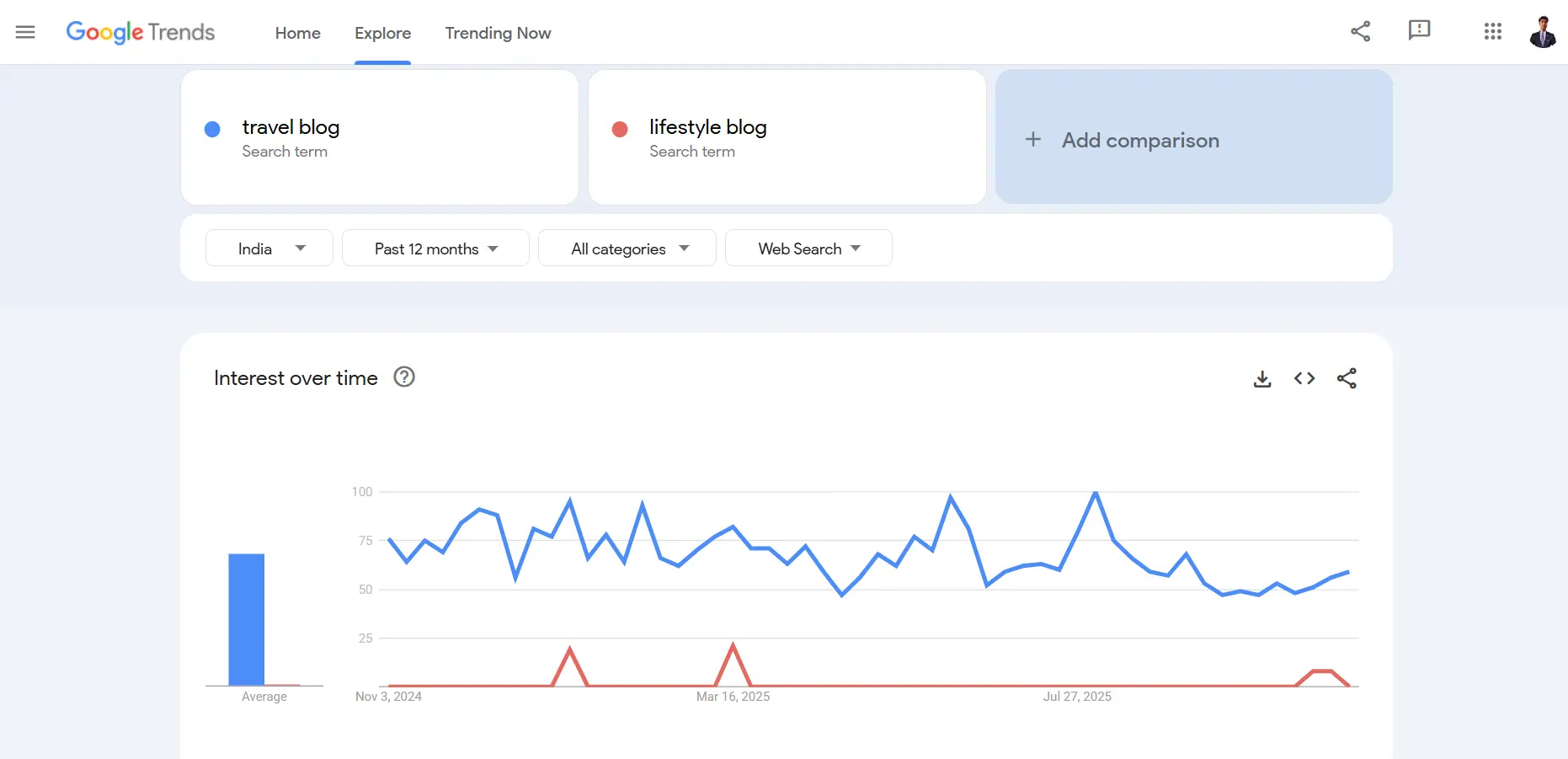 how to pick a niche for your wordpress blog