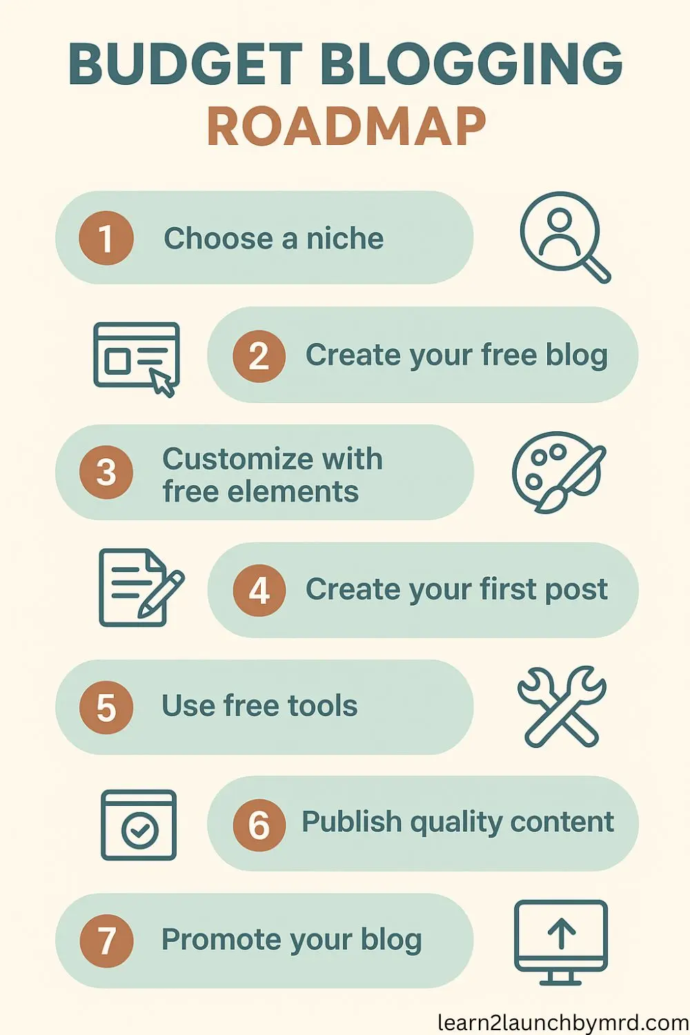 how to start blogging for beginners