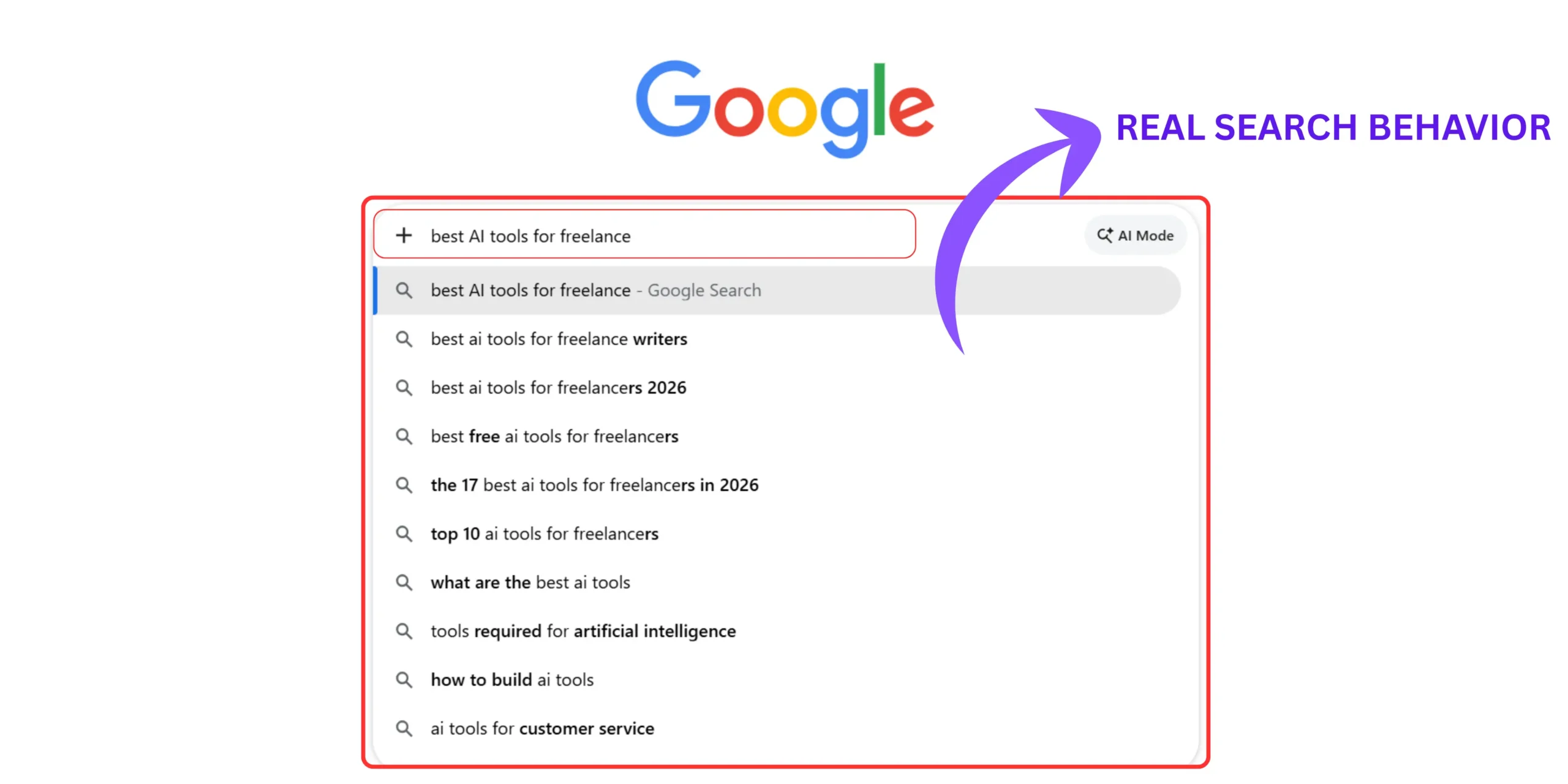 Google Autocomplete showing related search queries for niche research as part of how to validate a blog niche