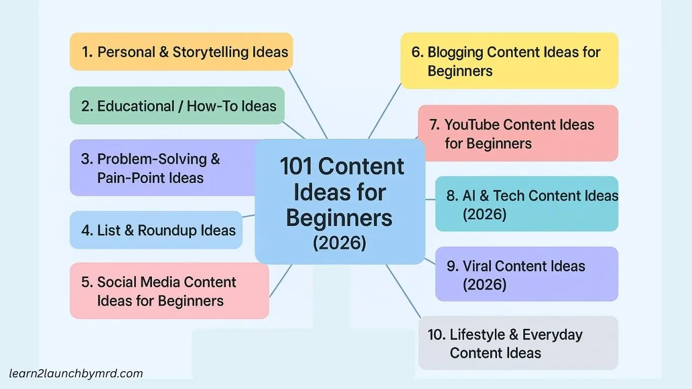 101 content ideas for beginners