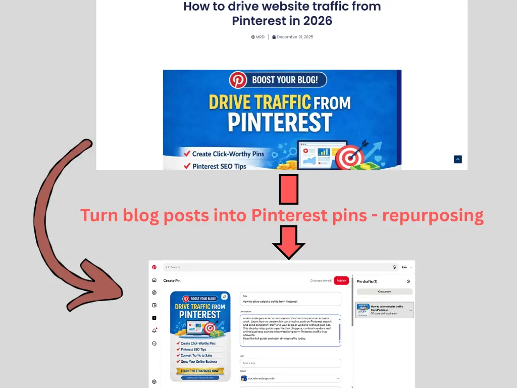 repurpose content across platforms