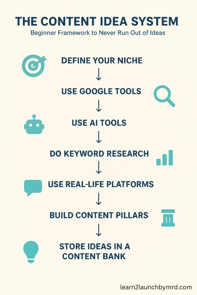 how to do keyword research for beginners