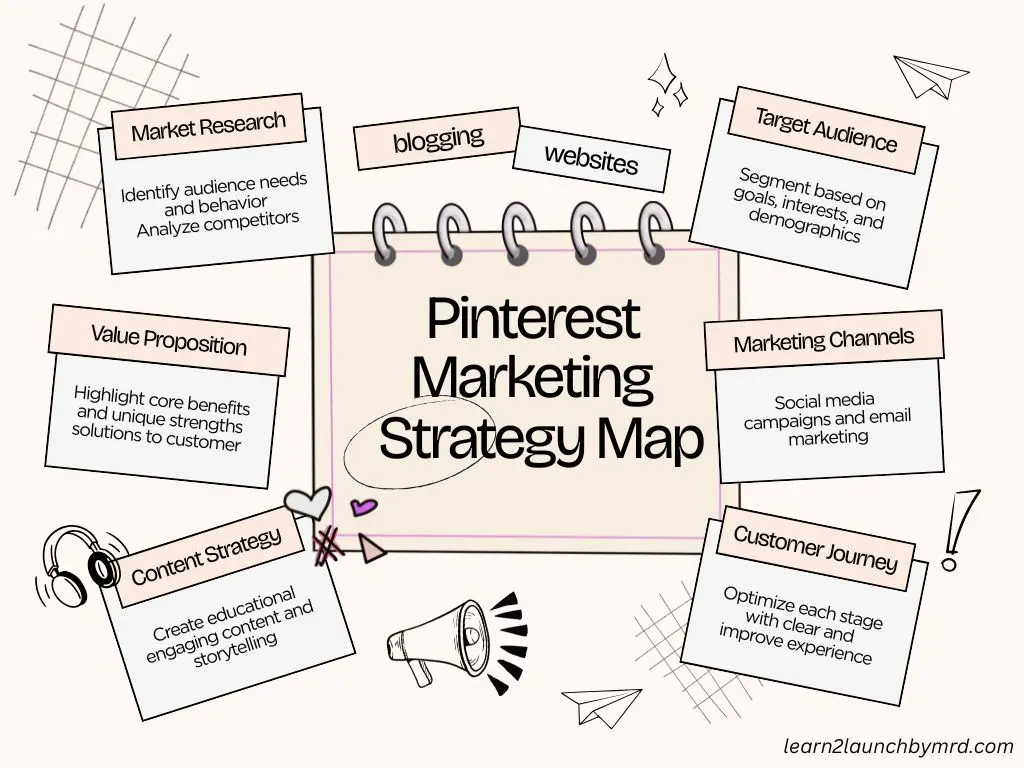 how to increase blog traffic using Pinterest