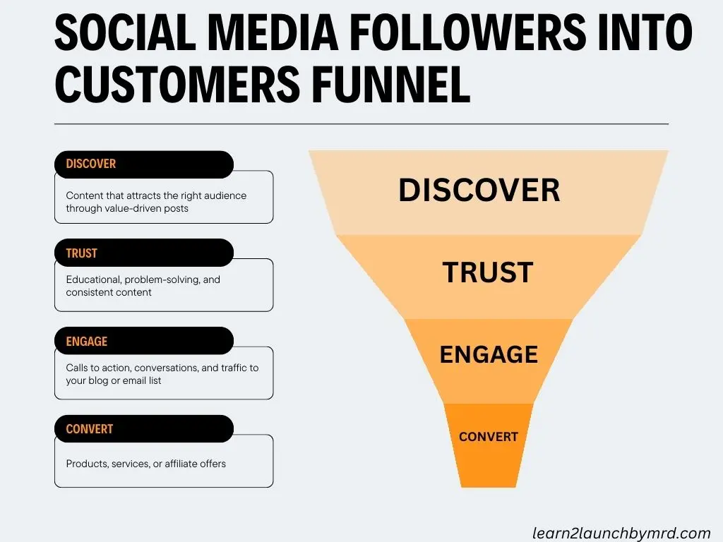 social media sales funnel