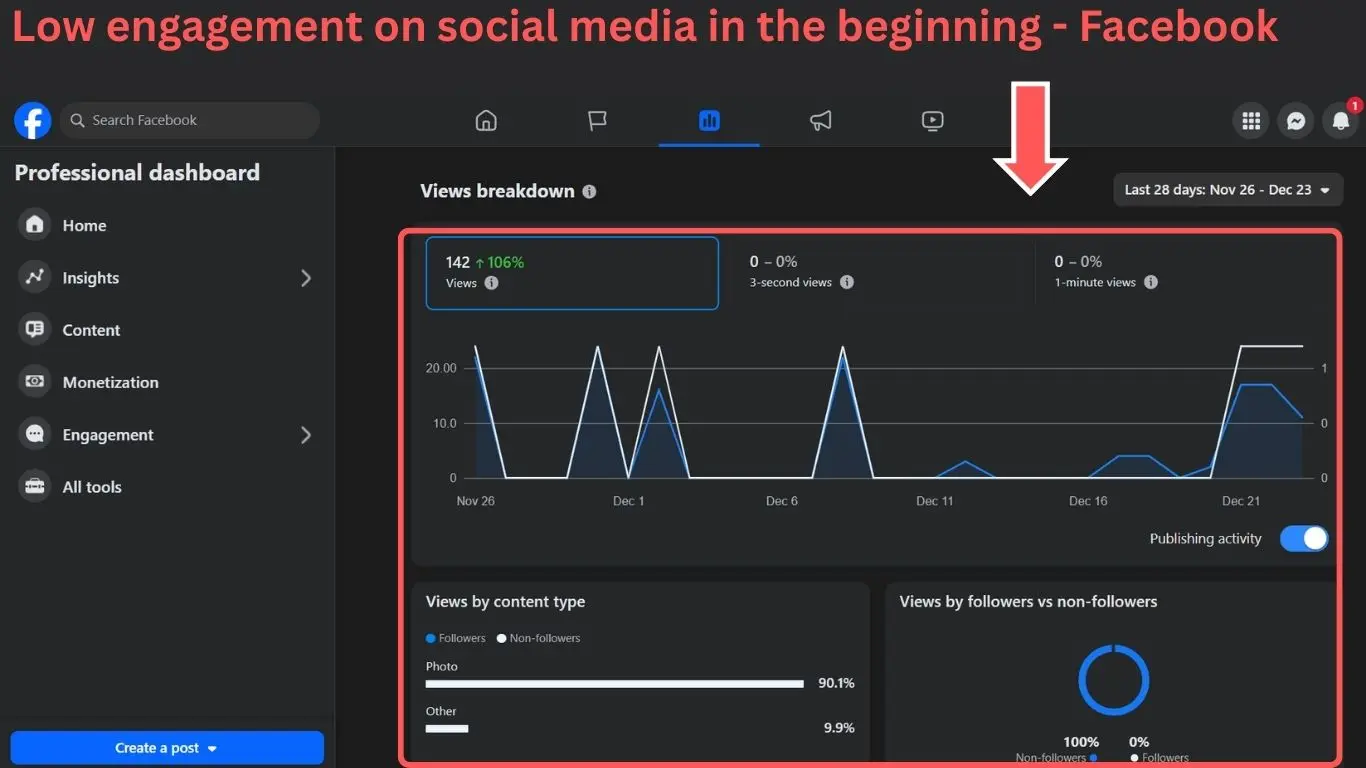 using social media to grow a small business