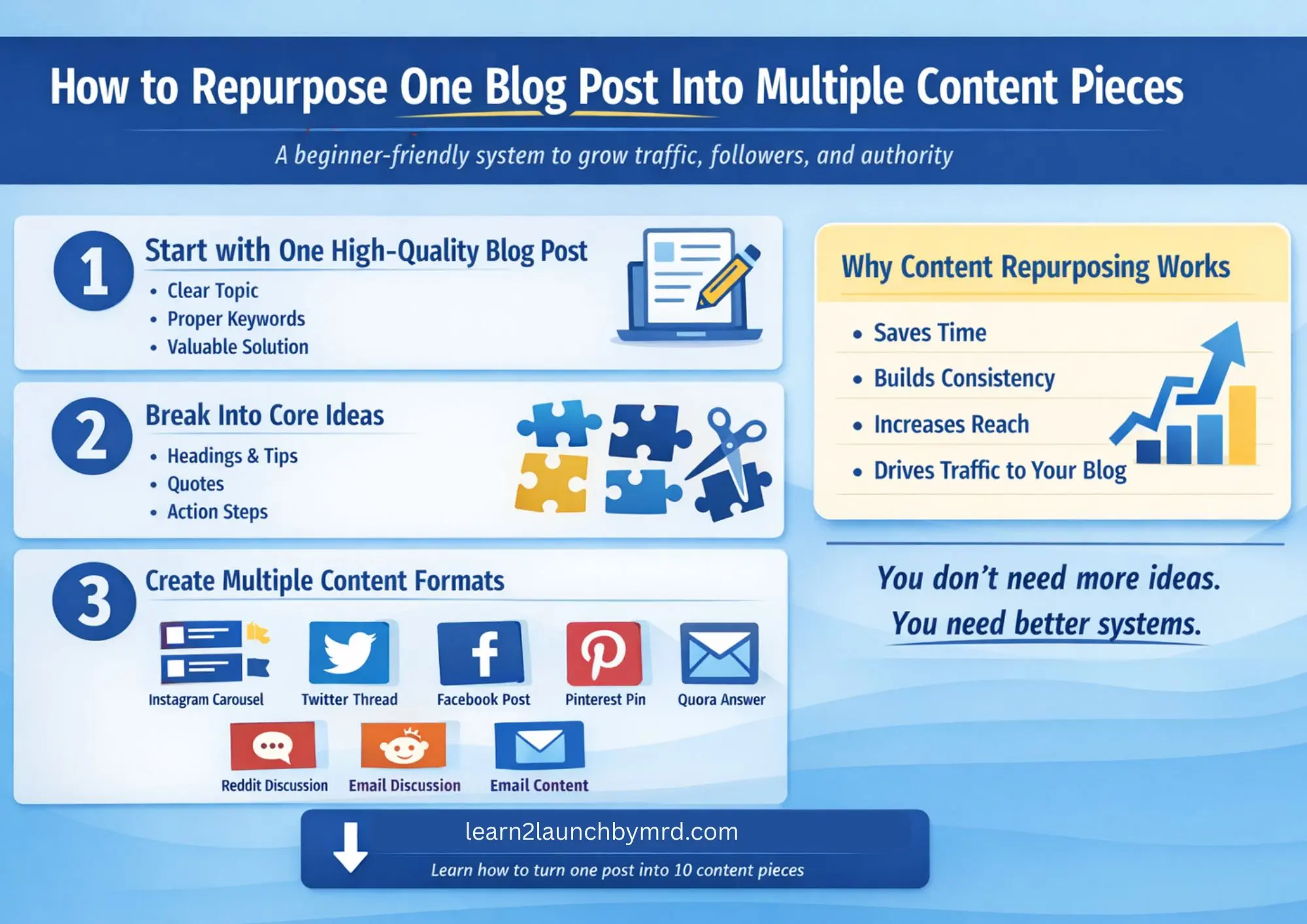 what is content repurposing and how does it work