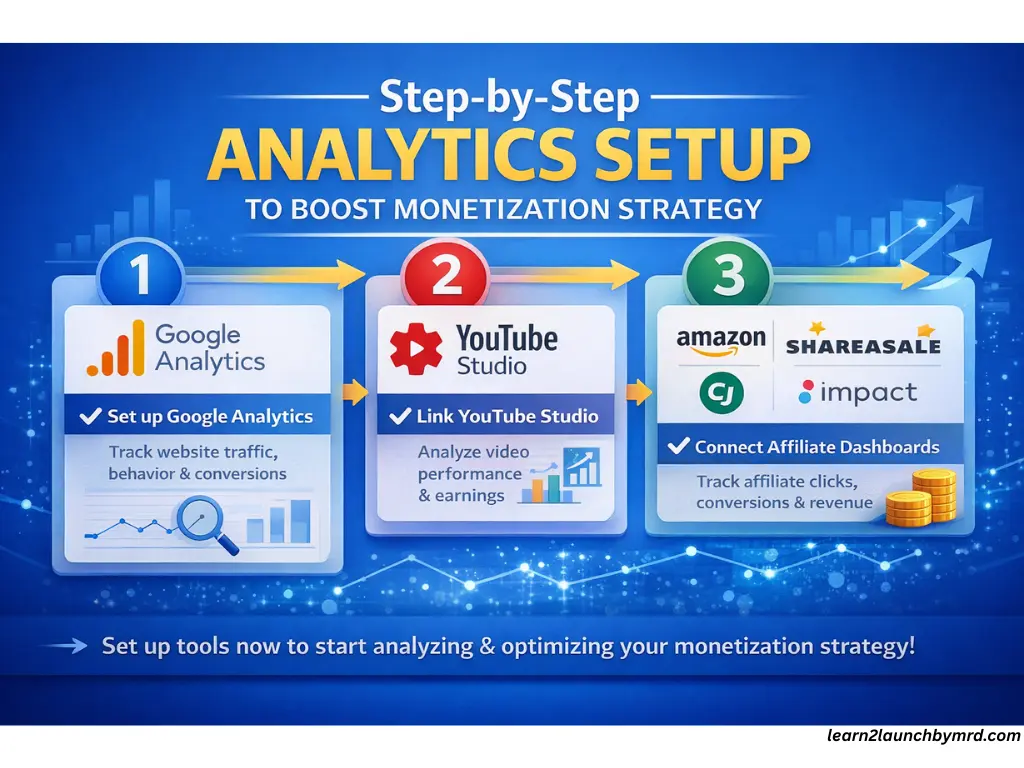 how to use analytics to improve monetization strategy