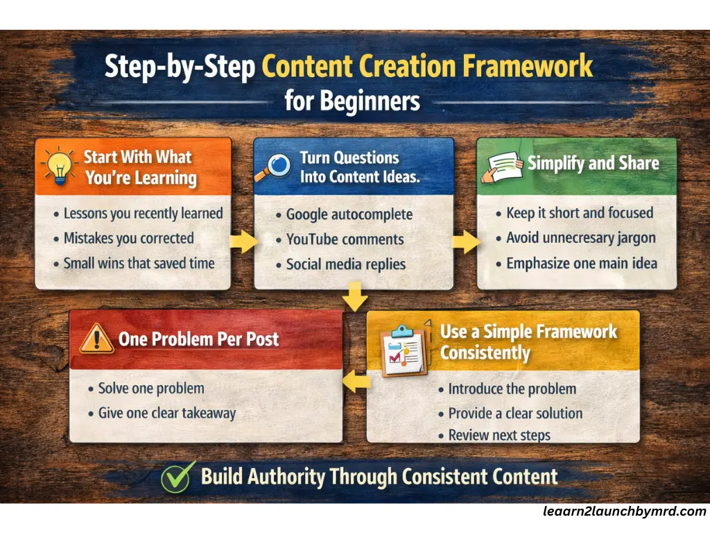 how to start creating content as a beginner