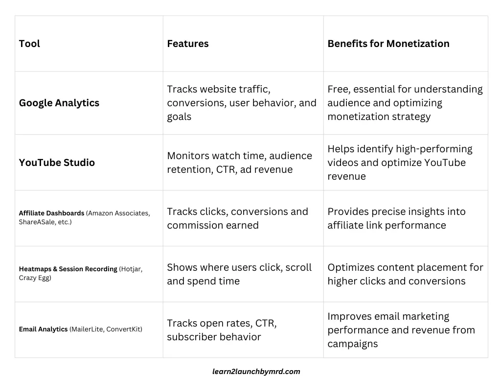 what analytics beginners should focus on