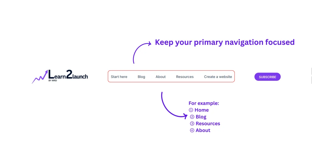 Beginner blog navigation menu showing Home, Blog, Resources, About, and Contact