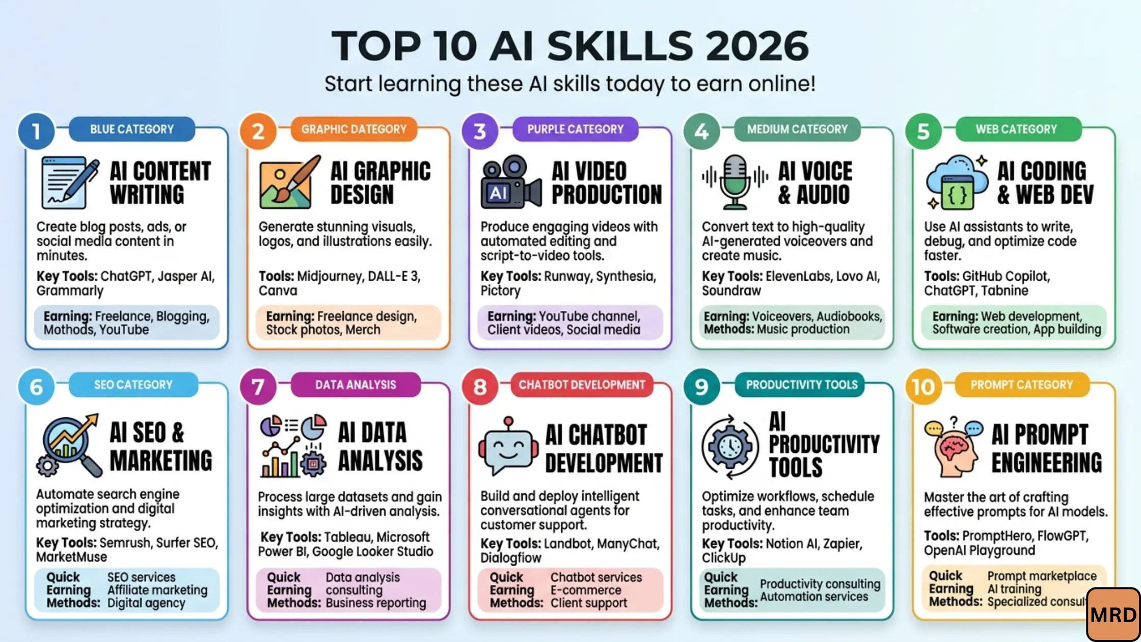 AI skills that will make you money in 2027