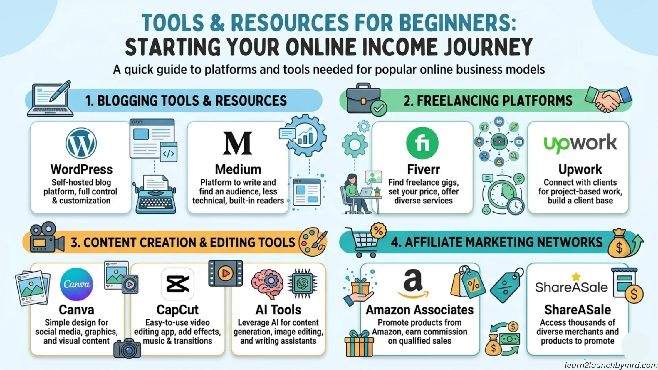 easy ways for beginners to make money online