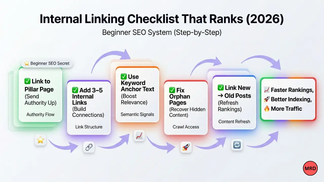 Internal Linking Trends for Late 2026