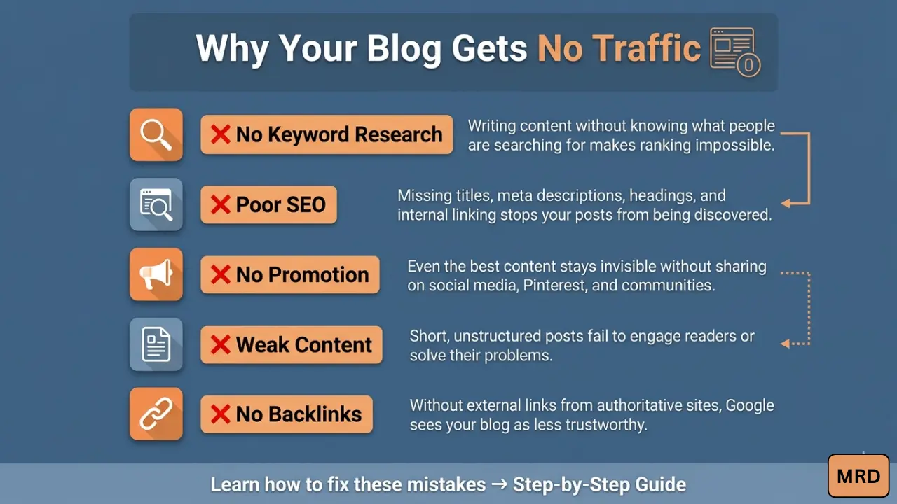 Why my blog is not getting traffic