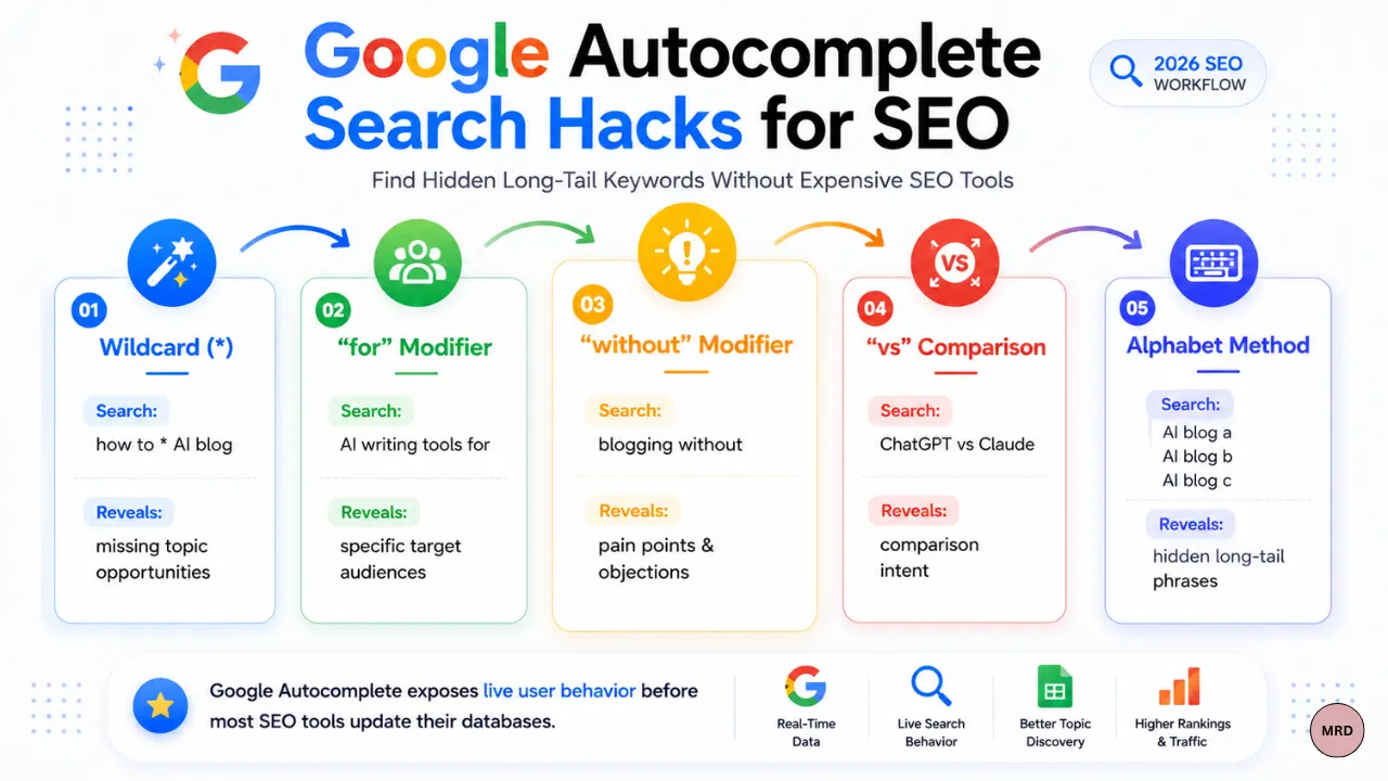 Google autocomplete search hacks for seo - Find hidden long tail keywords without having expensive seo tools - The wildcard start method , preposition trigger method and alphabet soup method