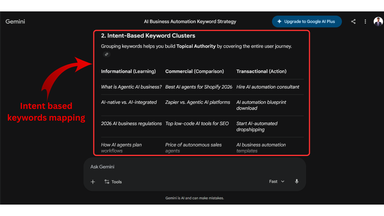 Intent based keyword research - Gemini
