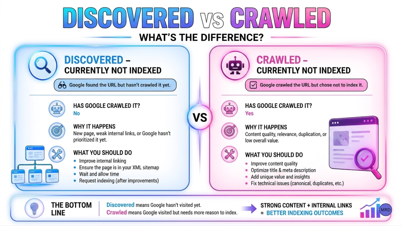 Comparison infographic explaining the difference between discovered currently not indexed and crawled currently not indexed in Google Search Console for WordPress websites.