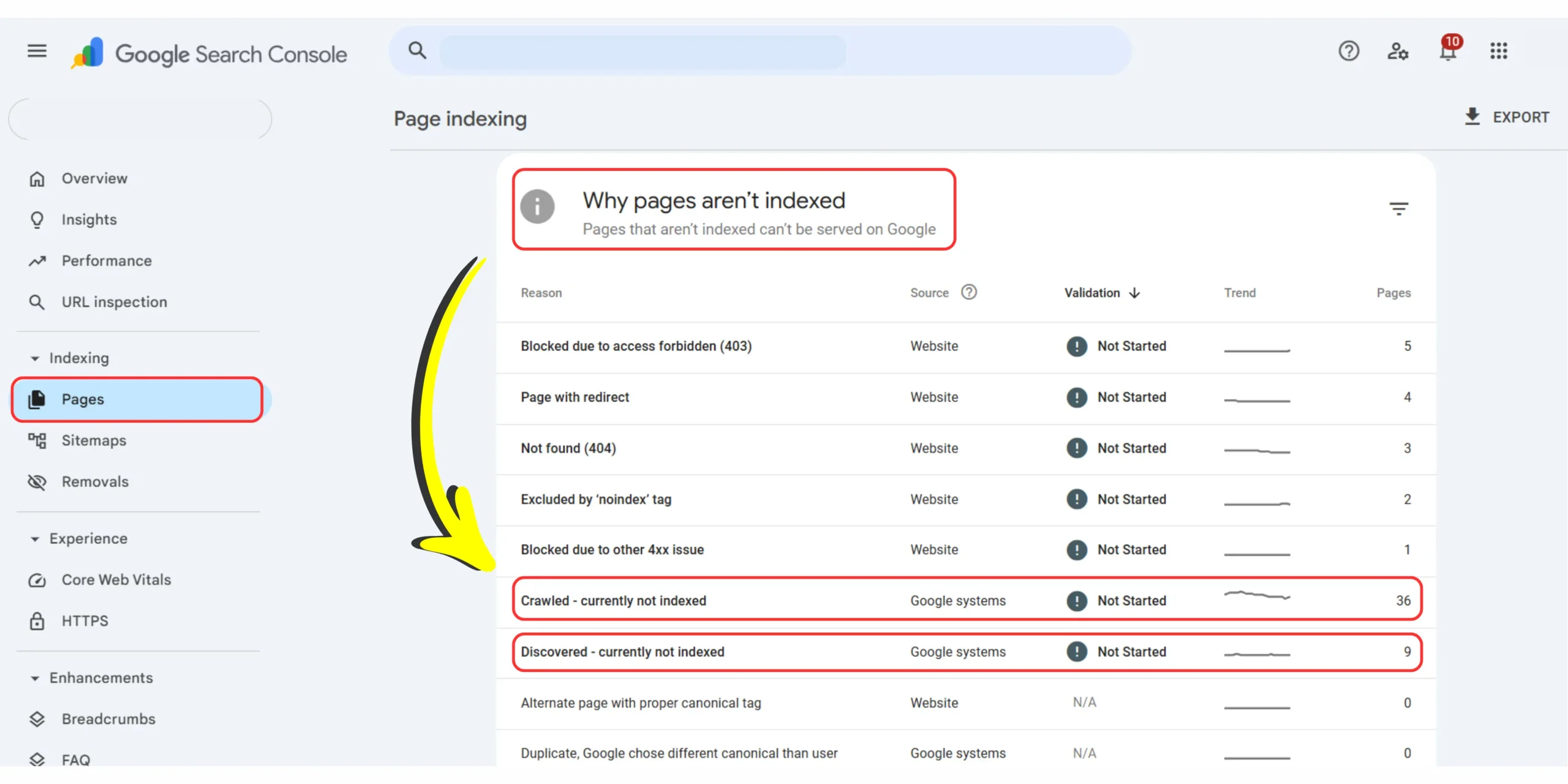 Google Search Console Page Indexing report showing indexed and not indexed pages for troubleshooting a WordPress site not indexing on Google.