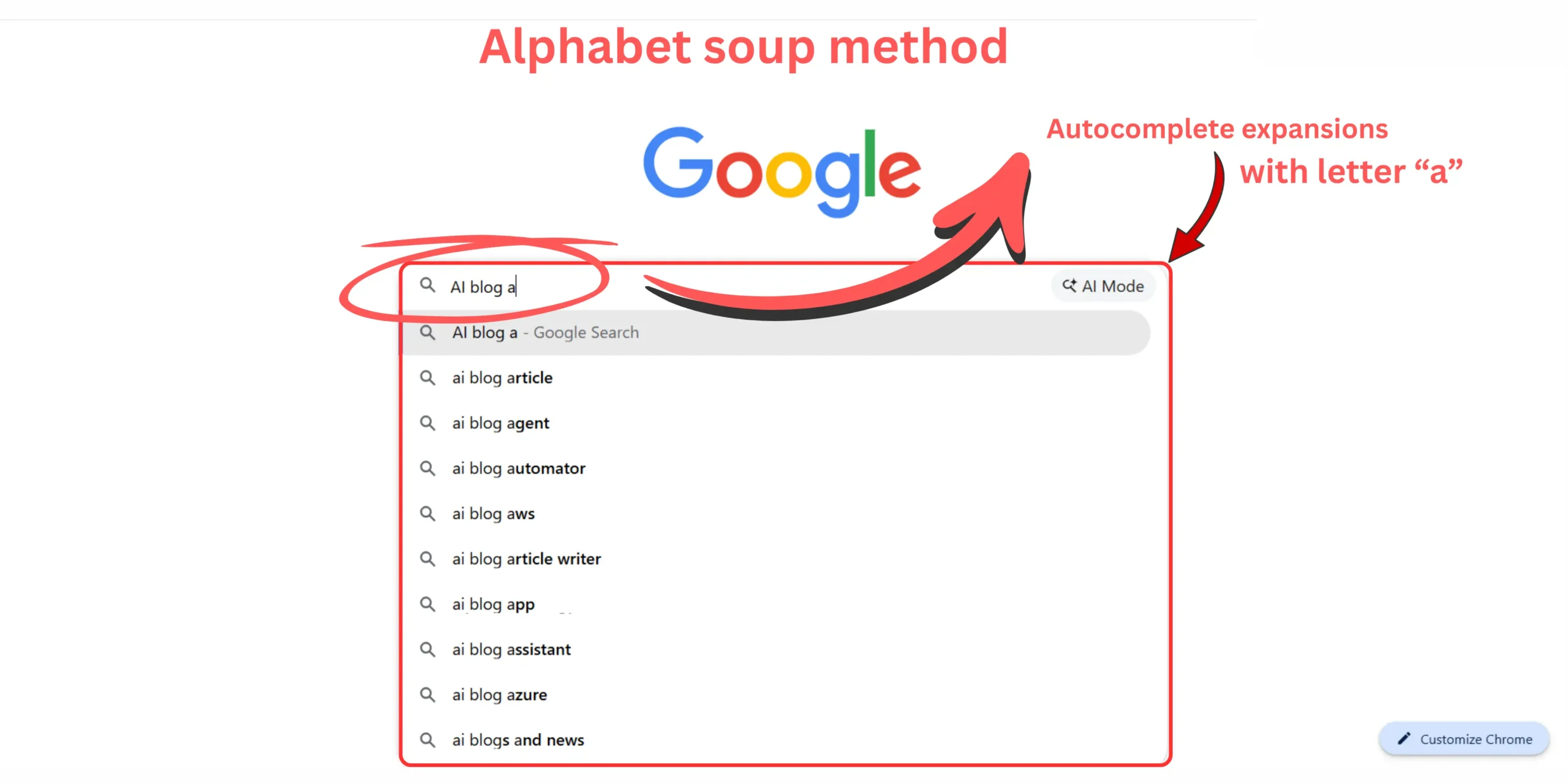 Google autocomplete showing AI blog "a" keyword variations for long-tail keyword discovery