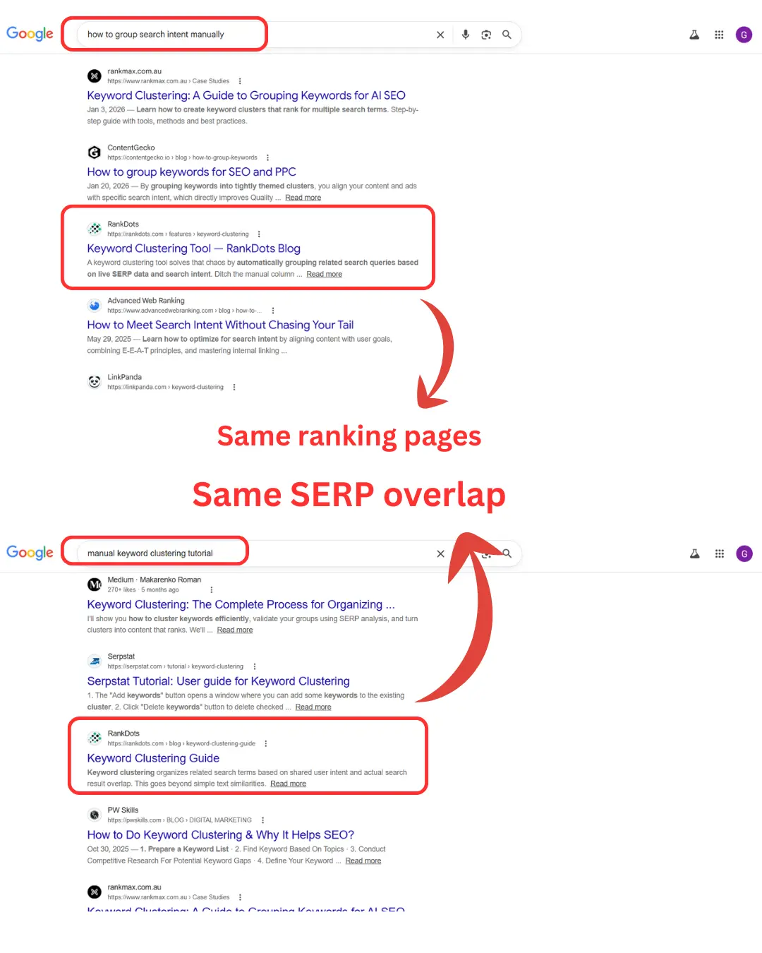 Google search results comparison showing same pages ranking for similar keyword variations