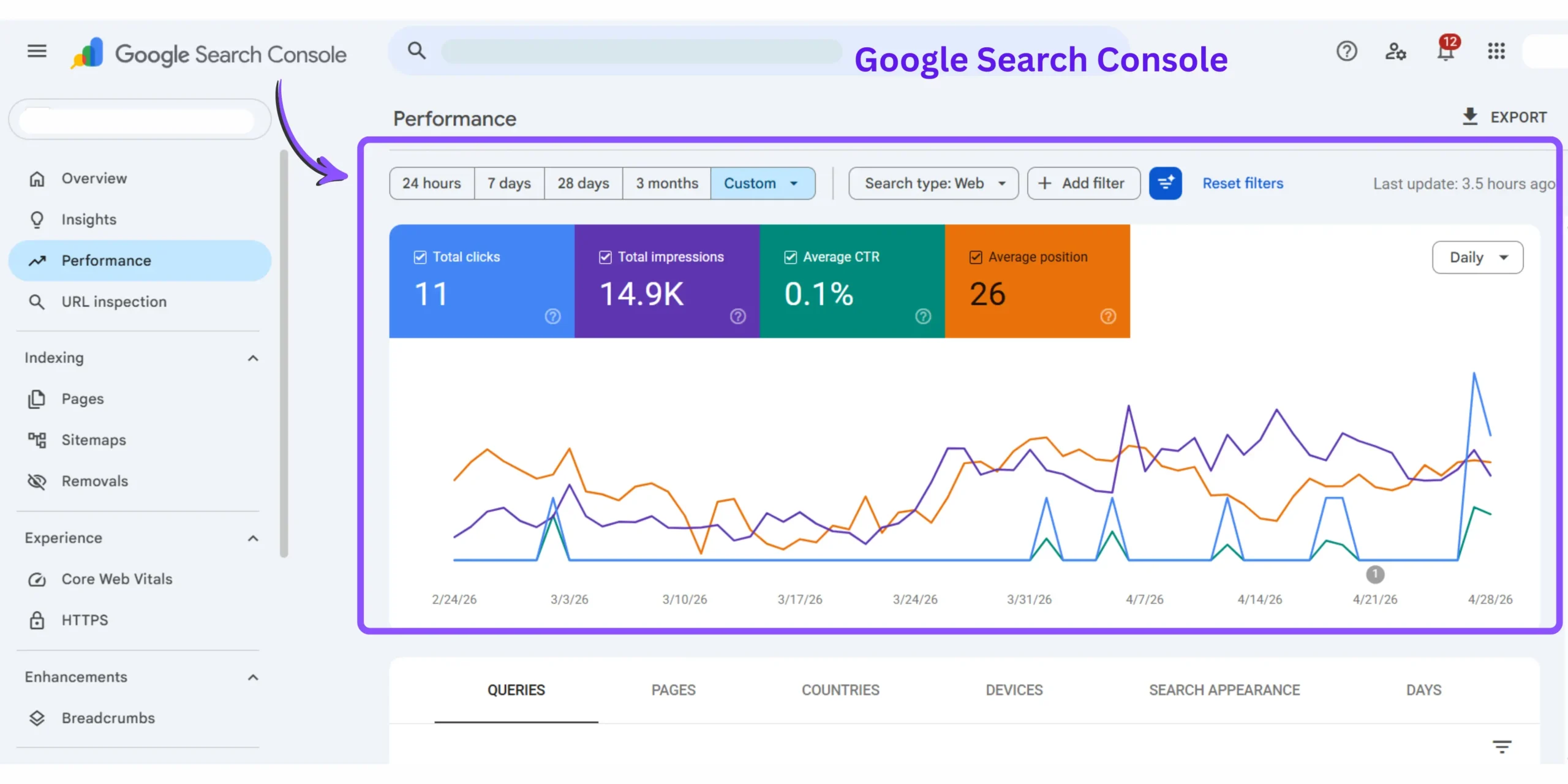 Google search console - growth chart