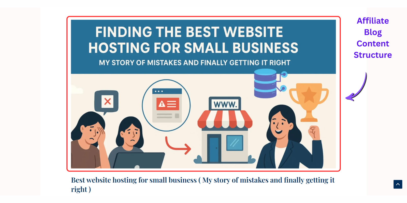 Screenshot of an affiliate blog post showing headings, comparison sections, recommendations, and content organization