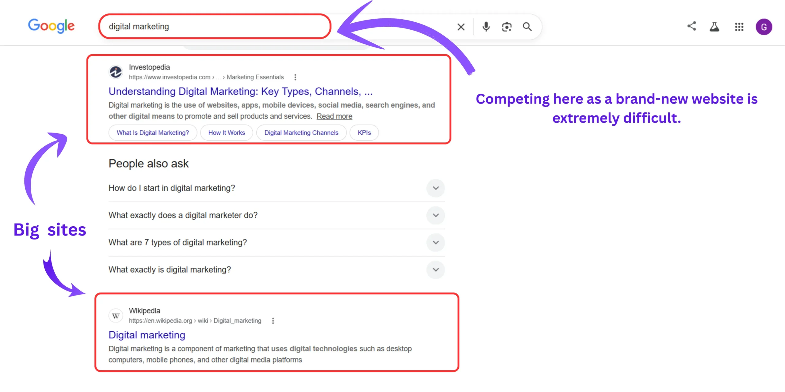 Google search results showing authority websites ranking for the broad keyword "digital marketing."