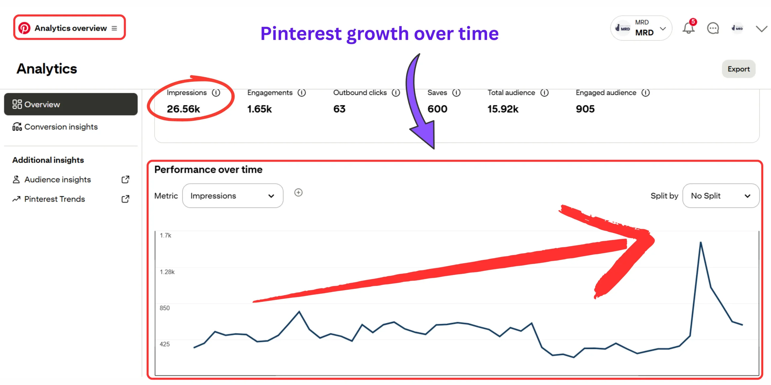 Pinterest search results showing content distribution related keywords, visual search suggestions, and blog marketing content ideas.
