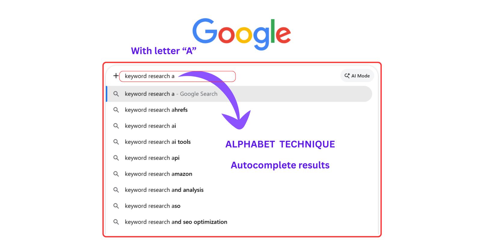 Google Alphabet Technique finding keyword ideas by adding letters after a seed keyword.