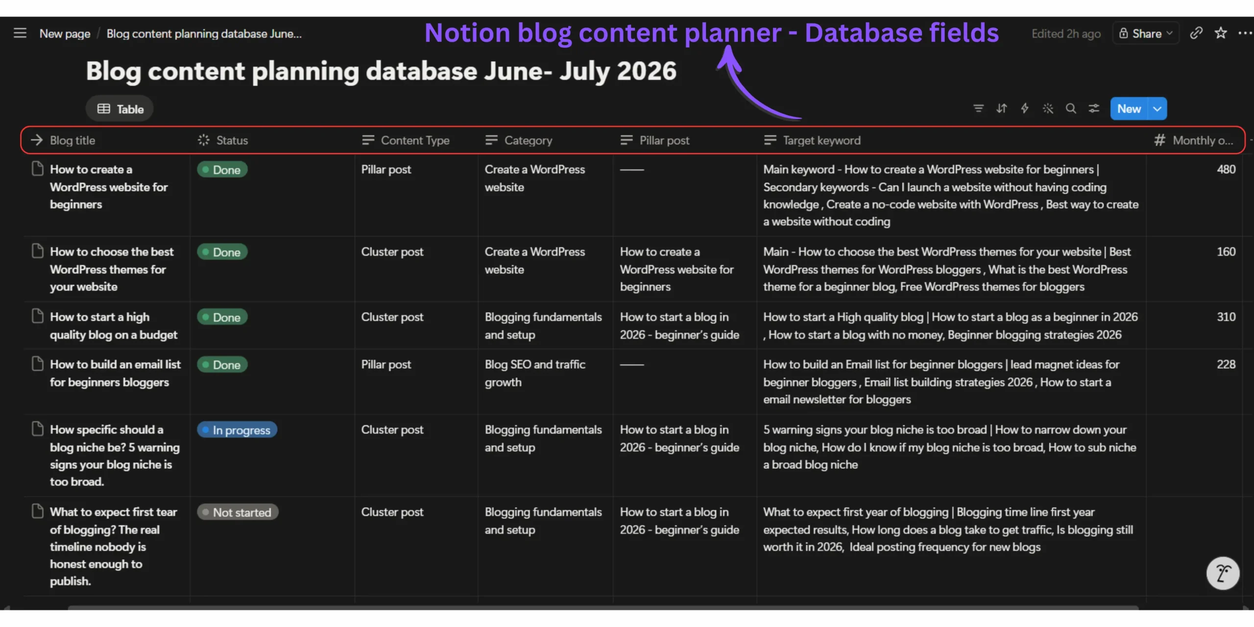 Notion blog content planner showing database fields