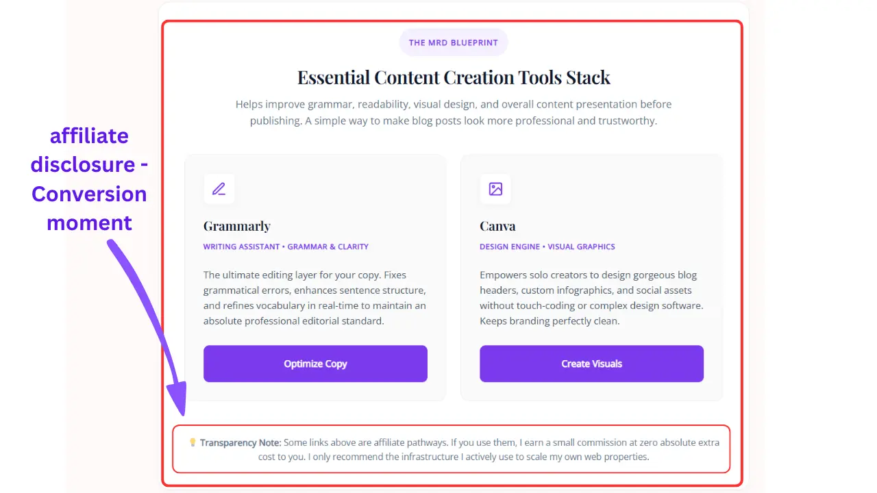 correct placement of affiliate disclosure on website - Blog post showing affiliate disclosure placement flow with top disclosure, inline disclosure and affiliate links inside content structure