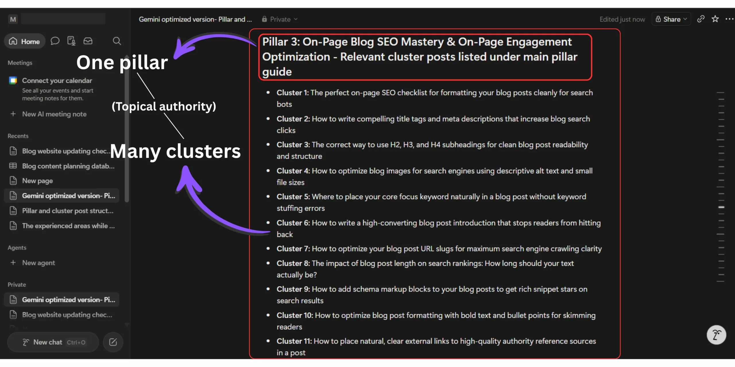 Completed blog topic cluster in Notion showing a fully developed pillar supported by multiple cluster posts.