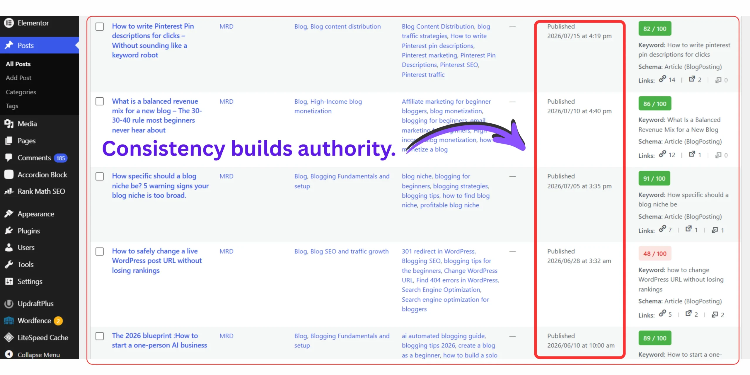 WordPress posts dashboard showing consistent publishing throughout the first year of blogging.