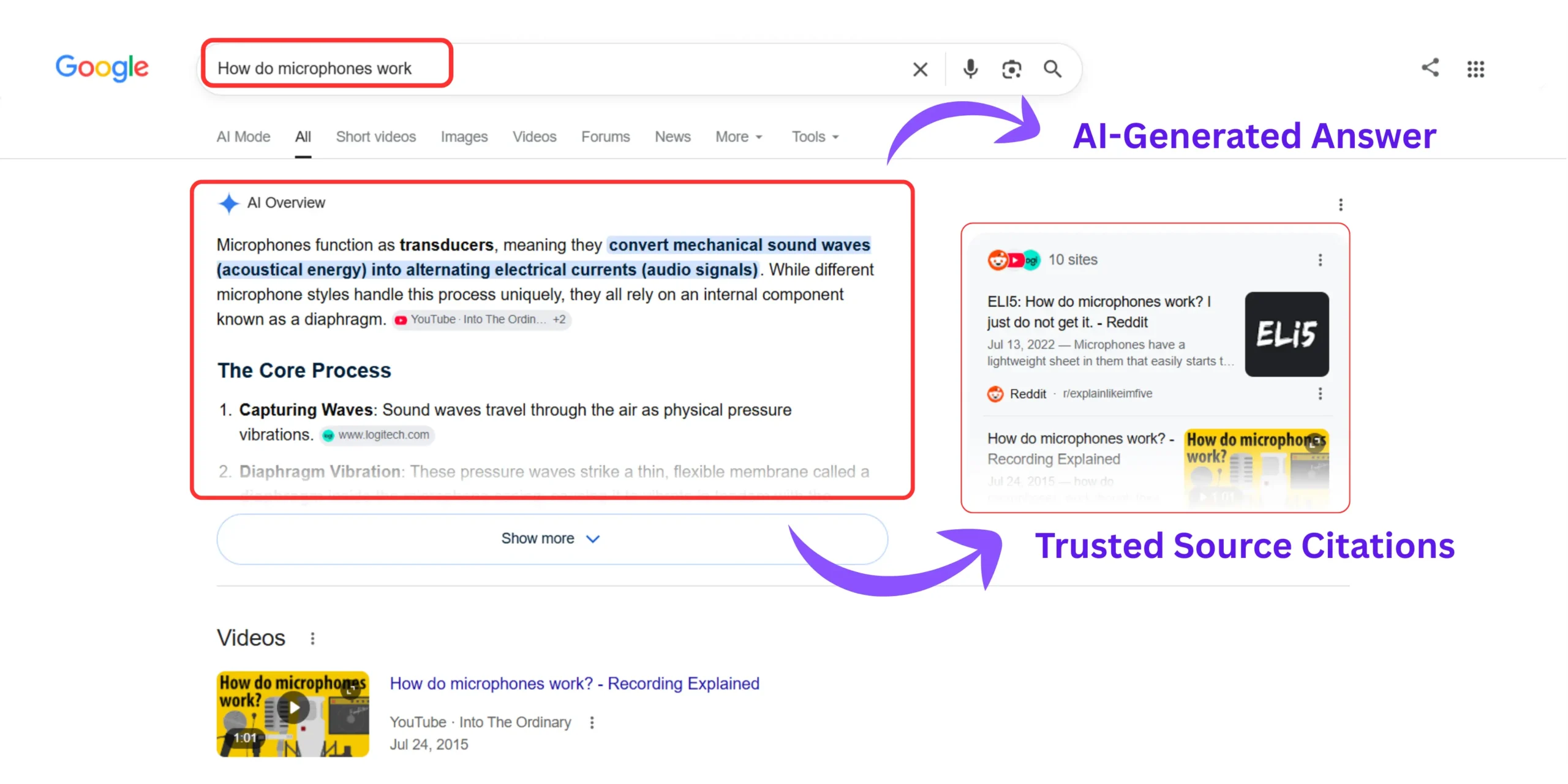 Google AI Overview search result showing AI-generated answers and cited websites for an informational search query.