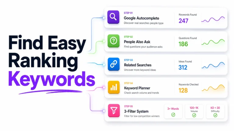 How to do keyword research for a blog for free – The 5 step system that helped me rank without paying for a single tool