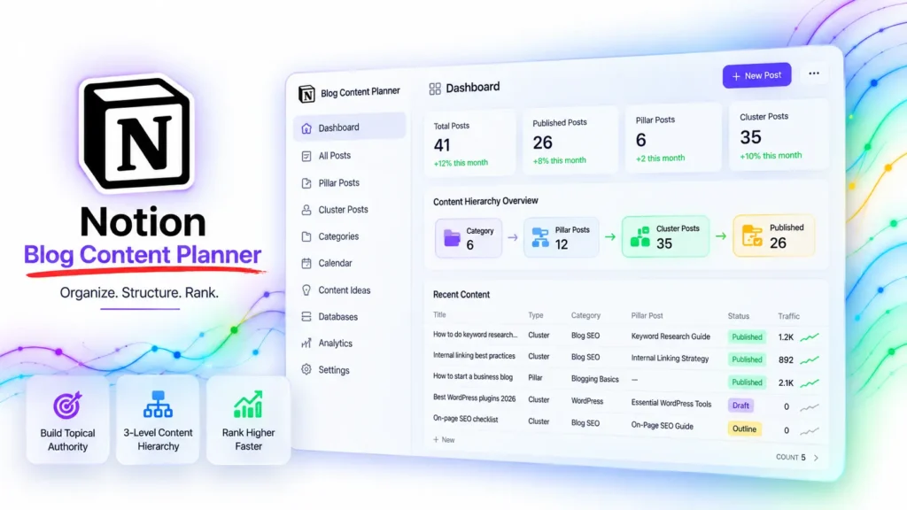 Notion blog content planner showing how to categorize blog post ideas into a clear topical hierarchy with Category, Pillar, and Cluster levels for better SEO.