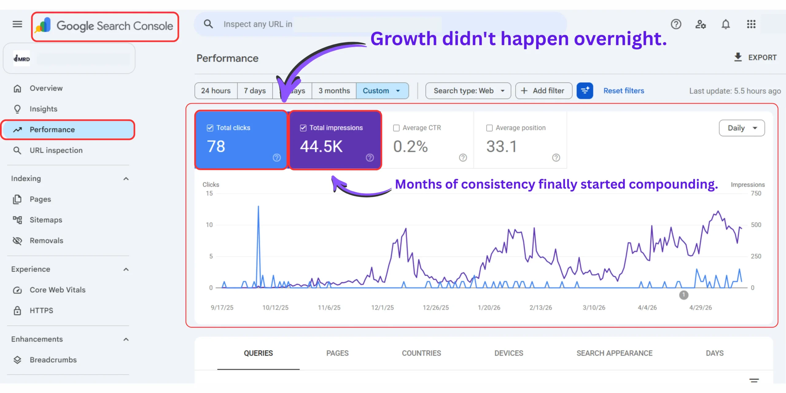 Google Search Console performance report showing traffic growth during the first year of blogging.
